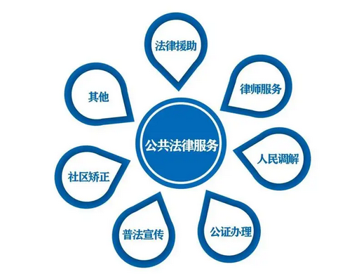 开个律师事务所一年利润能赚多少钱？年赚钱收入暴涨20倍诀窍