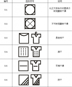 【转载】纺织品和服装使用说明的图形符号